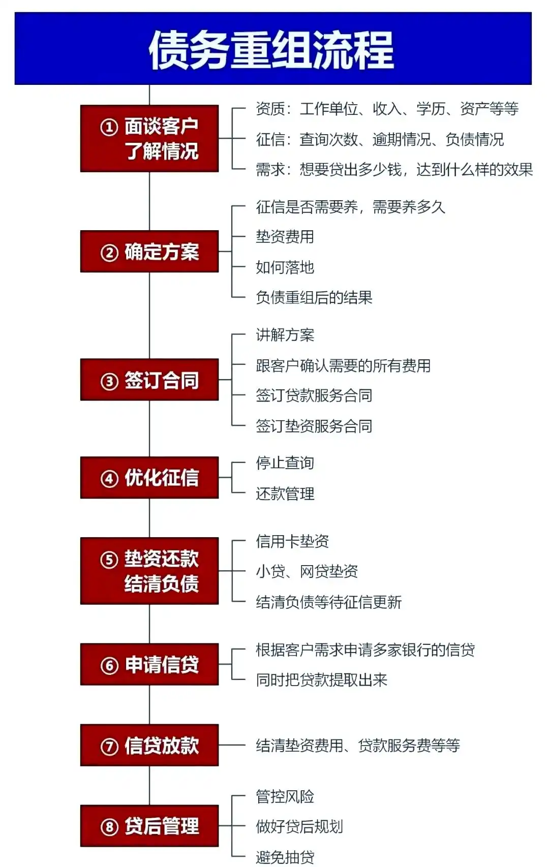 在五华，中小企业也可以债务重组吗？